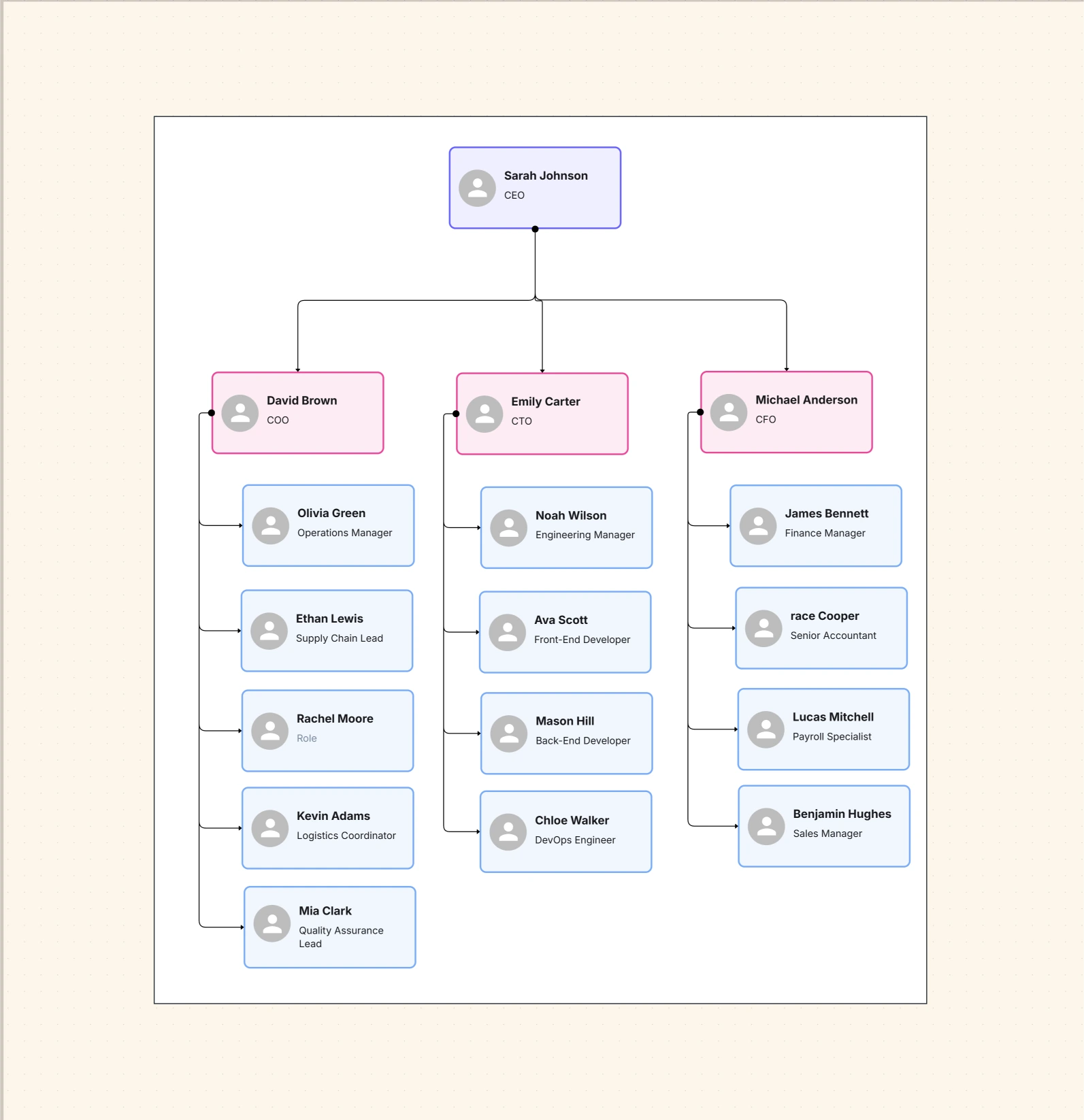 Simple Organizational Chart Template